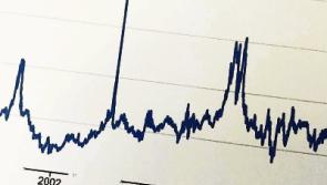 Liam Croke: Don't let dip put you off good investment plan